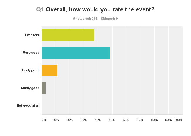 farcon2017-overall-rating